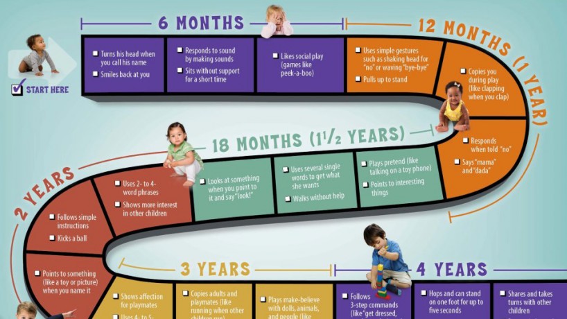 Child Physical Development Chart
